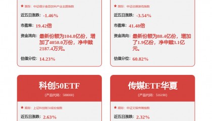 【机构调研记录】长盛基金调研三七互娱、胜宏科技