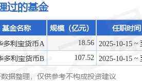 银华双喜增利货币基金经理变动：增聘冯小莺为基金经理