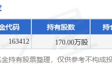 3月25日禾盛新材涨5.88%，兴全轻资产LOF基金重仓该股
