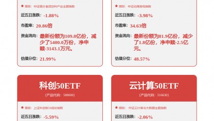 每周股票复盘：中控技术（688777）TPT中标中国石化AI项目
