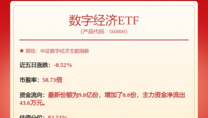 每周股票复盘：中芯国际（688981）大宗交易及股份变动详情