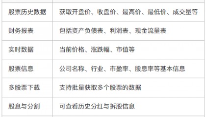 腾讯云代码助手CodeBuddy实践：快速搭建一个股票智能筛选器