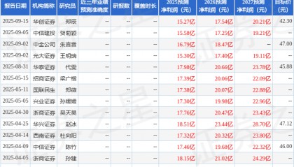 天风证券：给予同仁堂买入评级