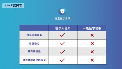 央行法定数字货币(2021年央行法定数字货币消息)