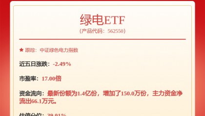 每周股票复盘：中国核电（601985）漳州2号机组四季度投产