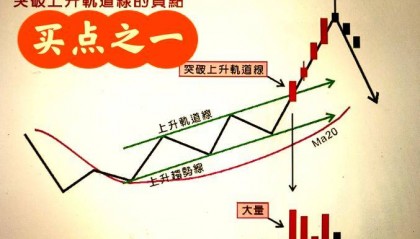 低价买入股票虽好，但选对时机是关键，大盘走势需全面分析