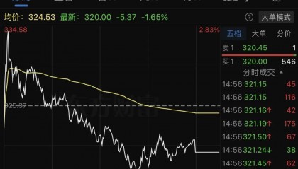 宁德时代，突传利好！