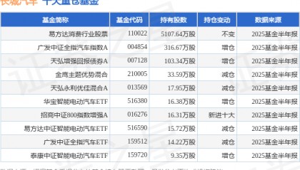 8月18日长城汽车涨6.61%，易方达消费行业股票基金重仓该股