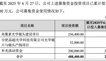 欧菲光：营收难回高点，上半年业绩变脸，AI眼镜利润“含金量”待考