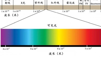 光启技术，雷达波，超材料