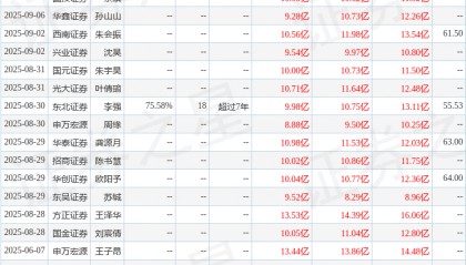 天风证券：给予水井坊增持评级