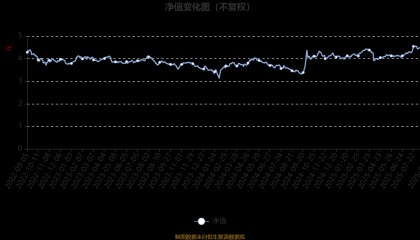 汇丰晋信大盘股票A：2025年上半年利润7271.88万元 净值增长率3.12%