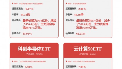 每周股票复盘：中科曙光（603019）4,095,180股限制性股票解锁暨上市流通