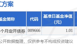 基金分红：兴全恒祥88个月定开债券基金3月30日分红