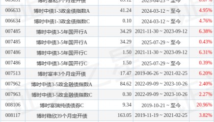 保证金货币ETF基金经理变动：增聘倪玉娟为基金经理