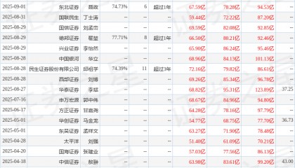 华安证券：给予山东黄金买入评级