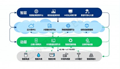 数字货币系统(数字货币系统的特点)