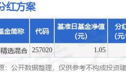 基金分红：国联安精选混合基金1月21日分红