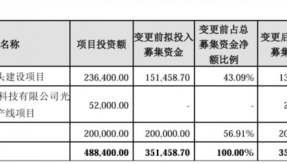 欧菲光拟变更部分募集资金用途