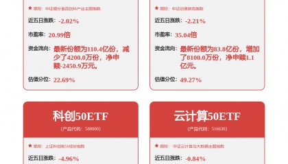 大族激光：控股股东股票质押用于日常生产经营