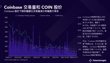 数字货币行情软件(最权威的数字货币行情平台)