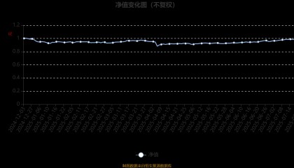 博道大盘价值股票A：2025年第二季度利润8.12万元 净值增长率0.14%