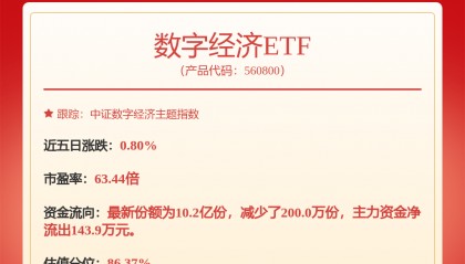 每周股票复盘：中芯国际（688981）召开2025年股东周年大会及出售参股公司股权