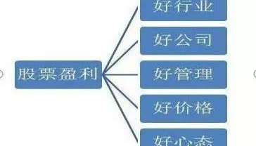 巴菲特买股票例子告诉你：如果手中有八万闲钱，买入中石油，无视涨跌直到牛市结束，能赚多少？