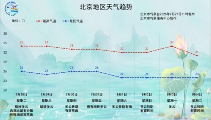 北京本周将迎两次雷雨天气！请提前做好防范和出行计划——