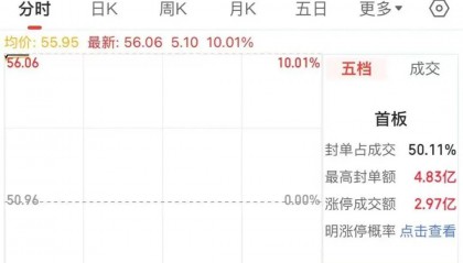 厦企拟15亿元收购深圳一企业！刚刚，股票涨停