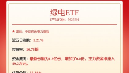 每周股票复盘：中国核电（601985）累计回购11113000股，支付104936335.80元