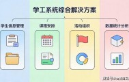 学工一体化平台收费标准解析：不同配置如何影响价格？