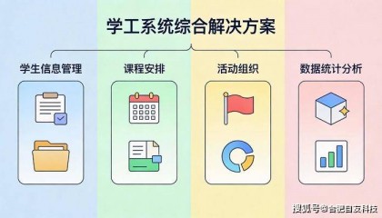 学工一体化平台收费标准解析：不同配置如何影响价格？