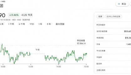 何小鹏：小米股票一直没卖，对股价长期看好