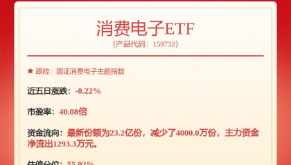 长电科技：目前公司暂无改名计划