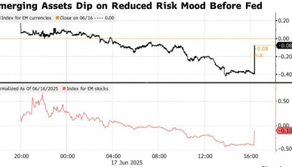 中东紧张局势打击风向偏好 新兴市场货币与股票齐跌