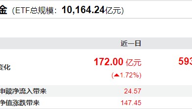 首家万亿级ETF基金公司诞生