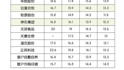 “猪茅”牧原股份
