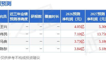 源杰科技：3月25日接受机构调研，易方达基金管理有限公司、长城基金管理有限公司等多家机构参与