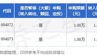 公告速递：金元顺安金通宝货币基金基金暂停（大额）申购（转换转入、赎回、转换转出、定期定额投资）