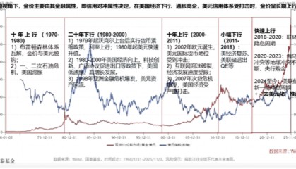 黄金“未完待续”，关注黄金基金ETF（518800）