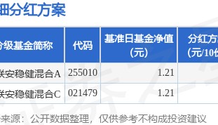 基金分红：国联安稳健混合基金1月21日分红