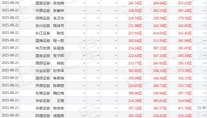 中邮证券：给予牧原股份买入评级