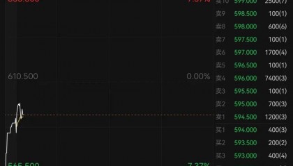宁德时代低开逾4%