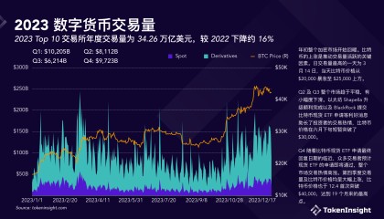 数字货币交易所价格(数字货币交易所概念股)