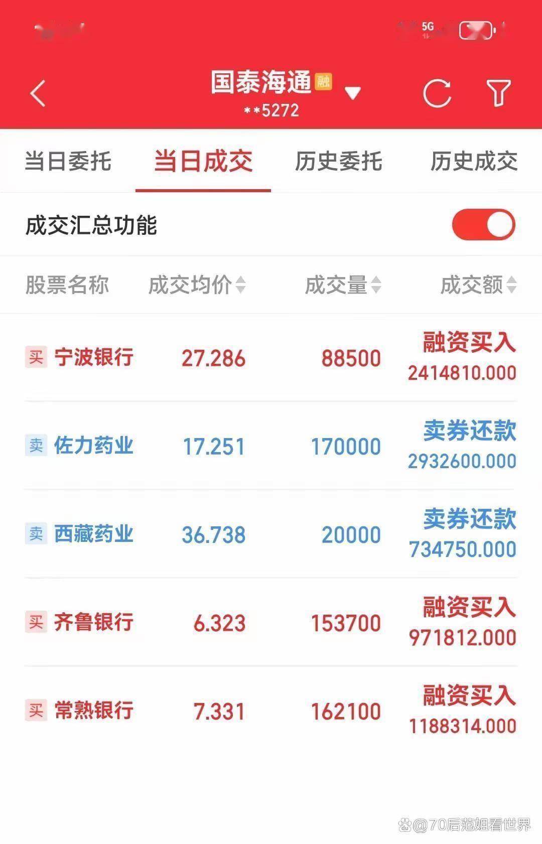 总资产：134.157.505.81第一次见到这么牛逼的股票账户，不会读了