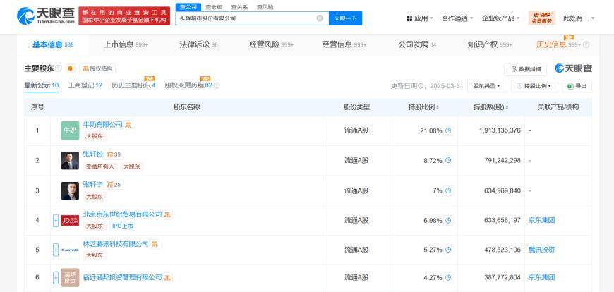 永辉超市被执行39.08万