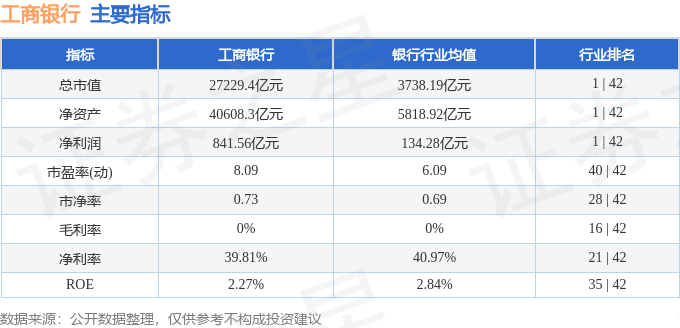 股票行情快报：工商银行（601398）7月3日主力资金净卖出1.04亿元
