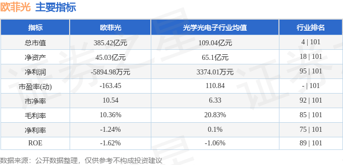 股票行情快报：欧菲光（002456）7月25日主力资金净卖出4407.11万元
