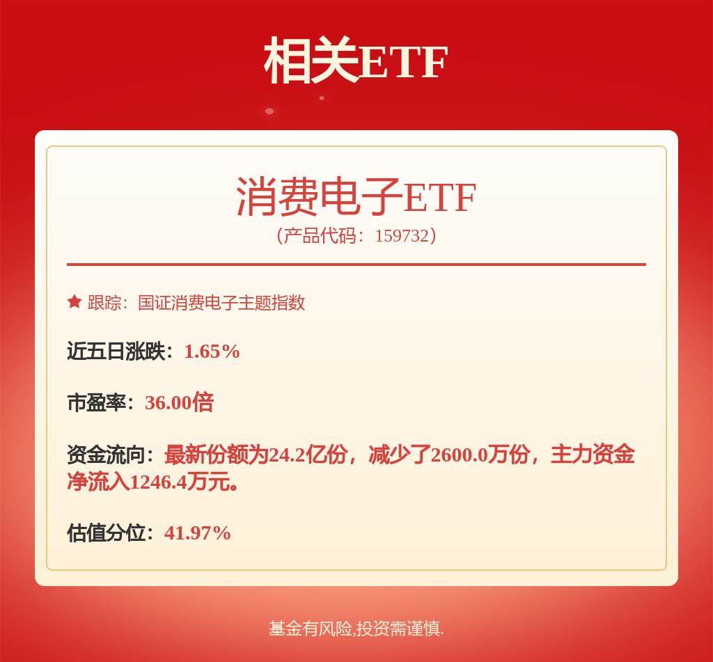 长电科技：公司股价累计上涨37%